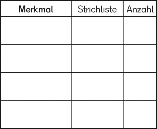 "Merkmal-Tabelle"