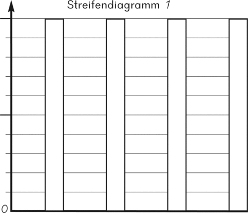 "Streifendiagramm 1"